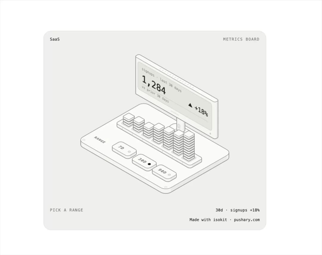 Metrics Board preview