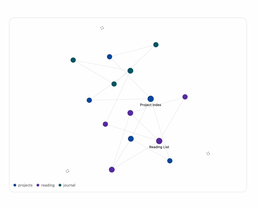 Note Graph preview