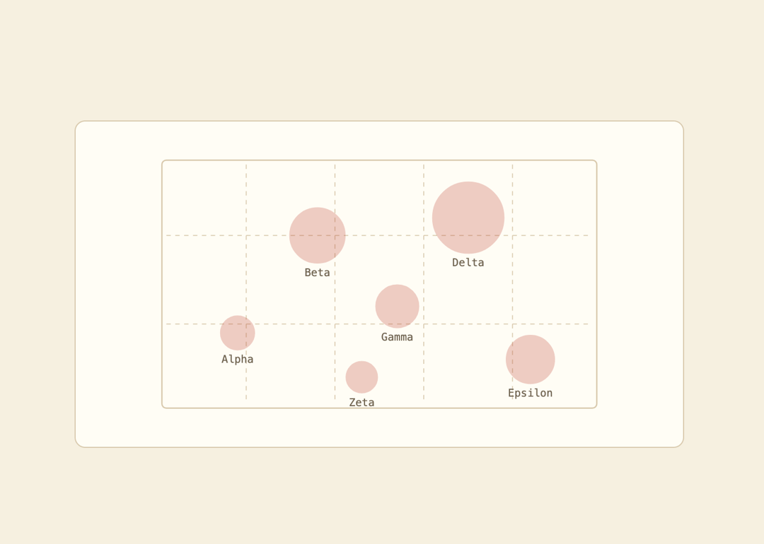 Bubble Chart preview