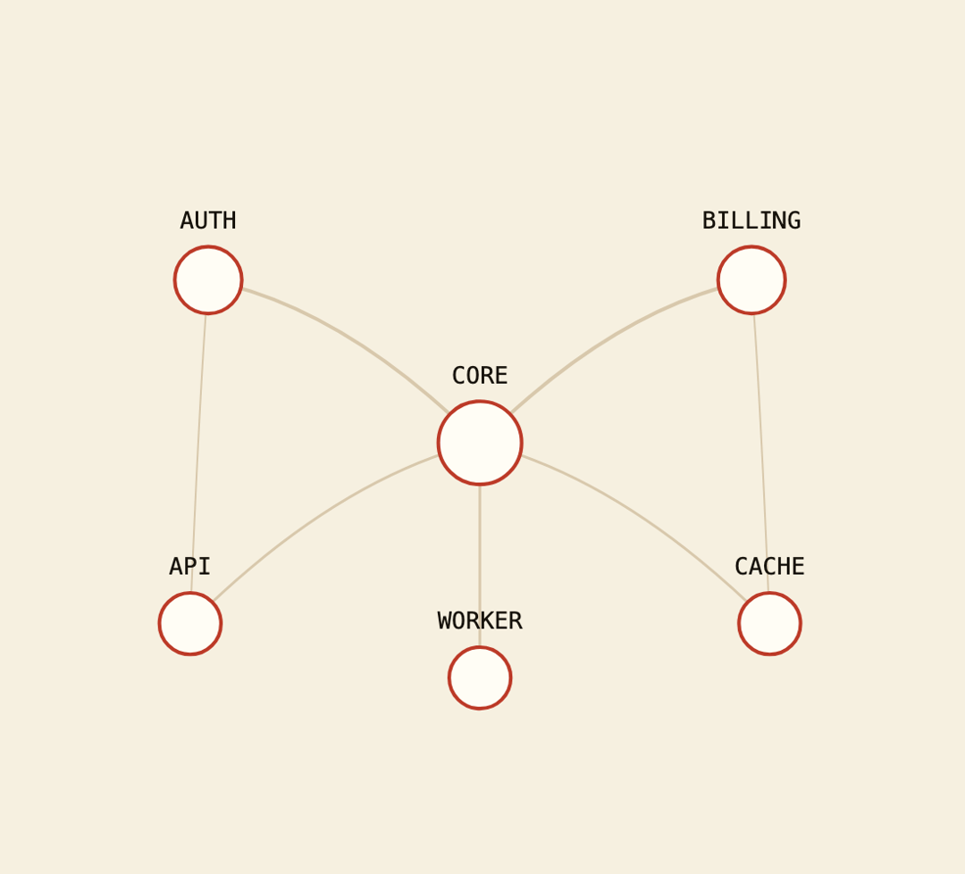 Network Graph preview