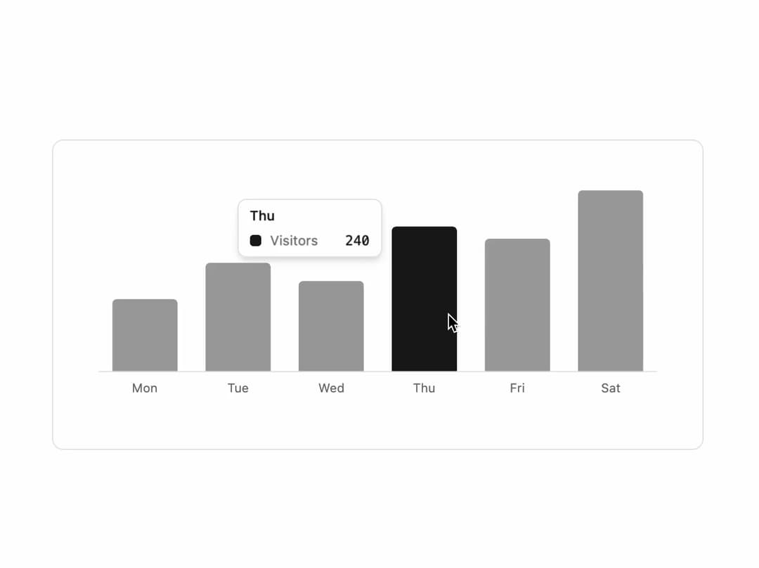 Bar Chart preview