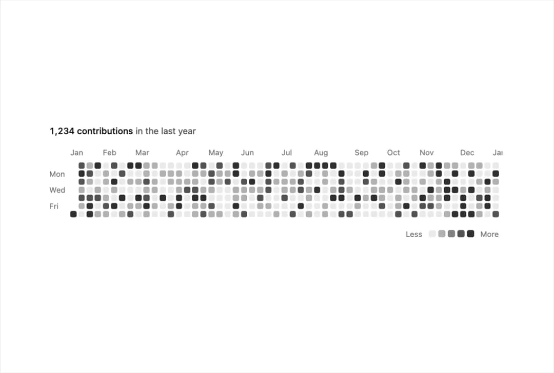 Activity Heatmap preview
