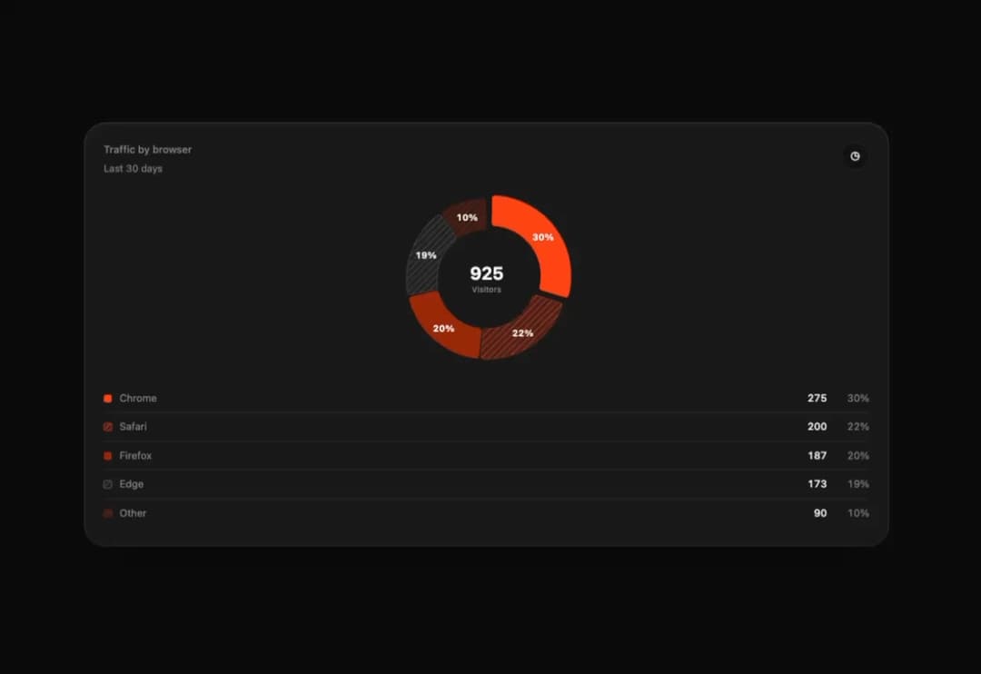 Tweenly Chart Radial preview