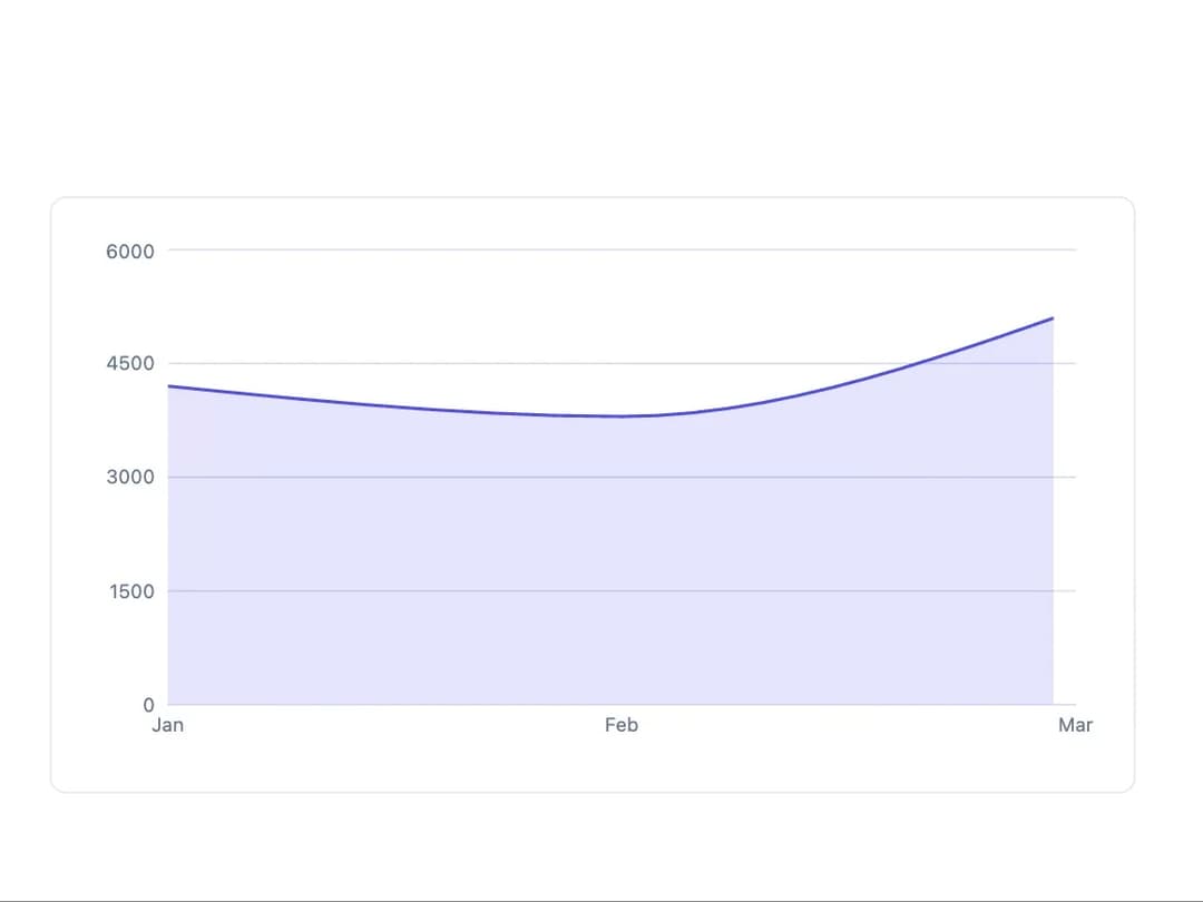 Chart preview