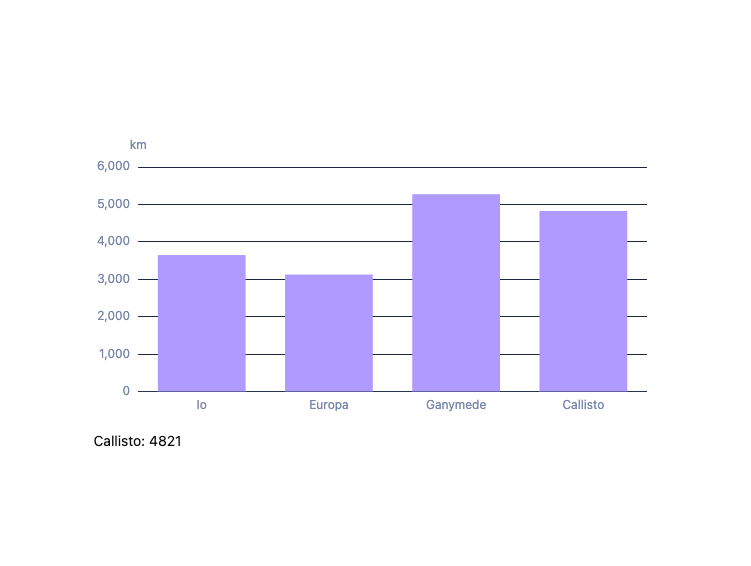 ECharts preview