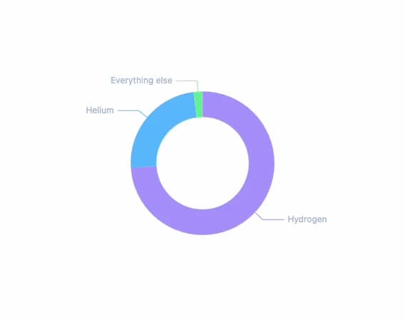 ECharts preview