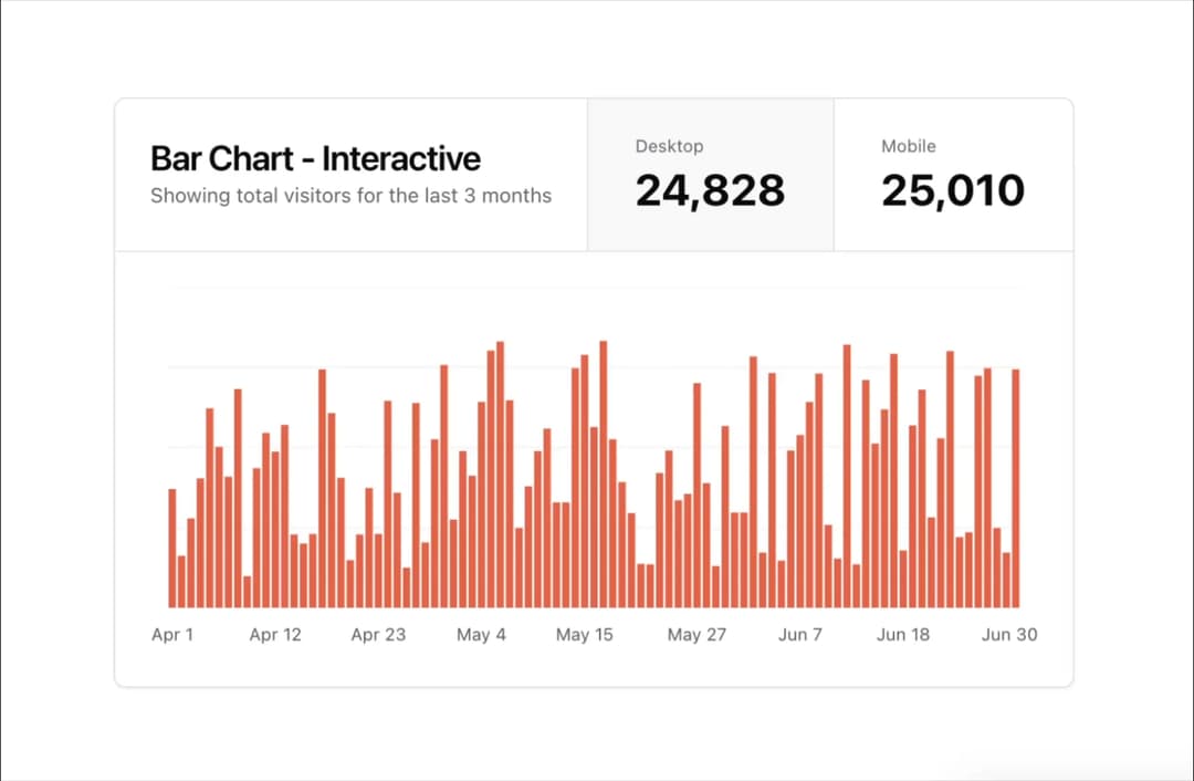 Chart preview