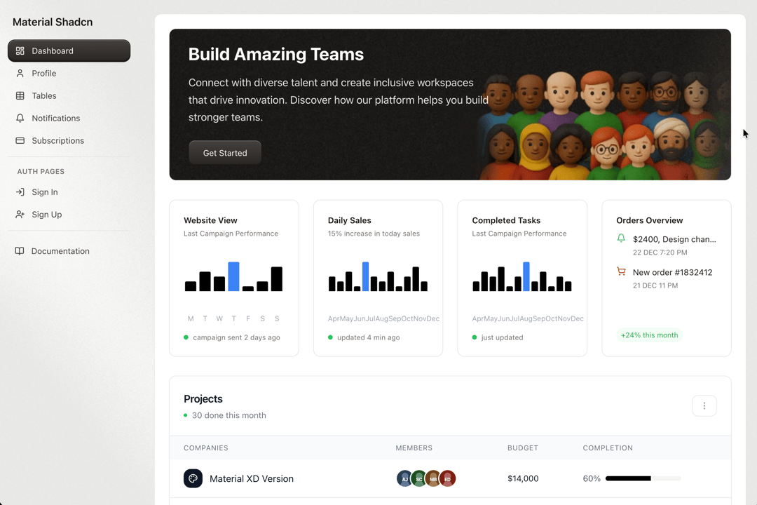 Material Dashboard Shadcn preview