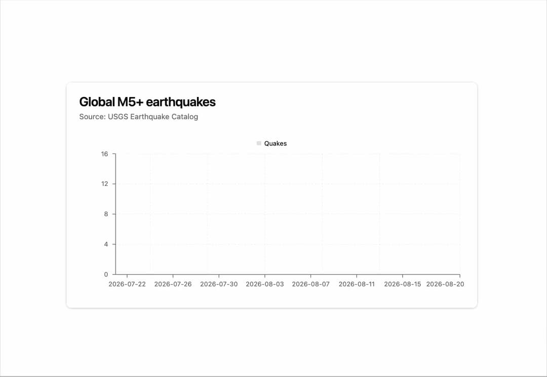 Public Stats preview