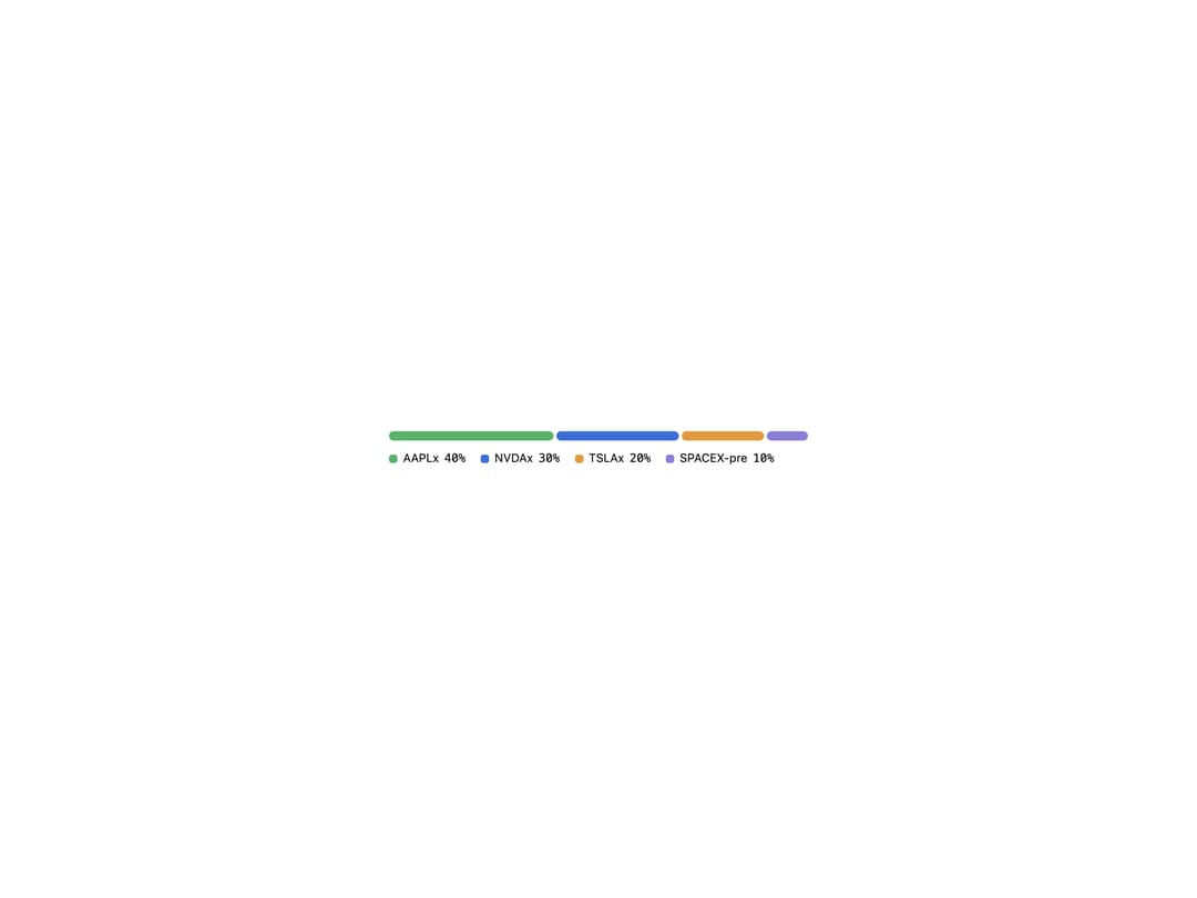 Allocation Bar preview