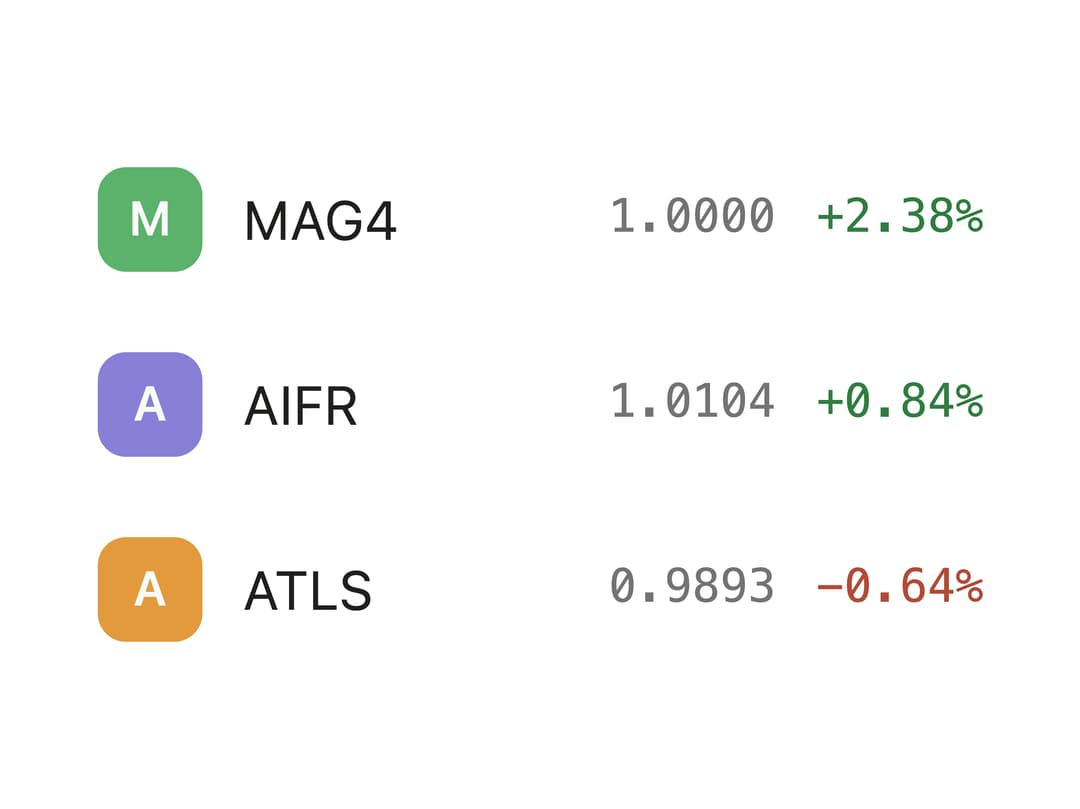 Watchlist Item preview