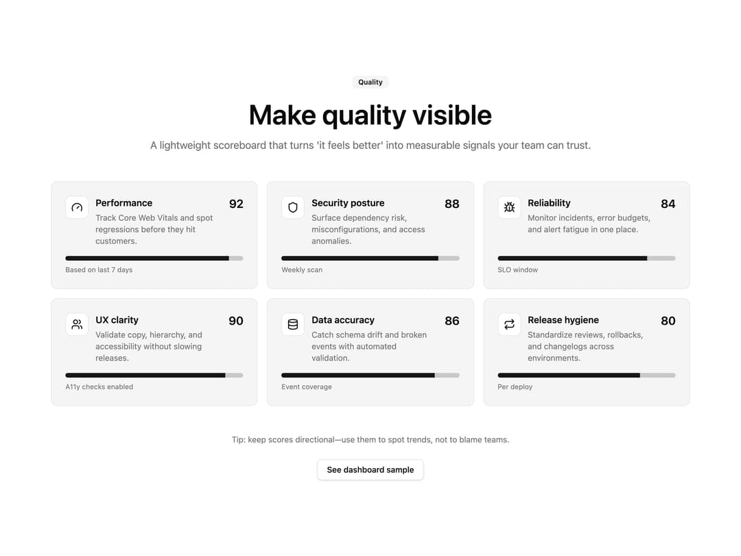 Quality Scorecard Grid preview