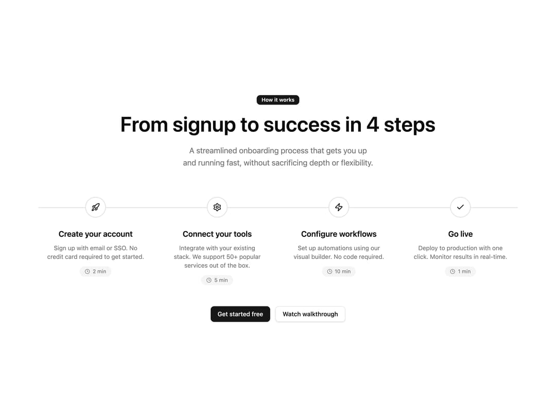 Process Timeline with Duration Badges preview