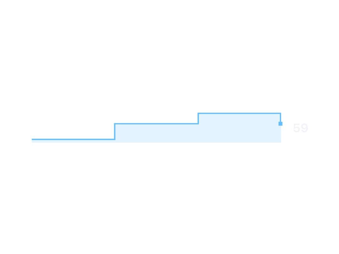 Sparkline preview