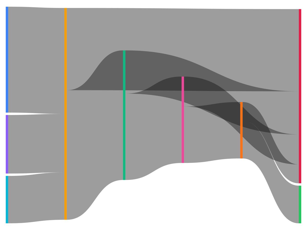 Solid link variant sankey chart preview