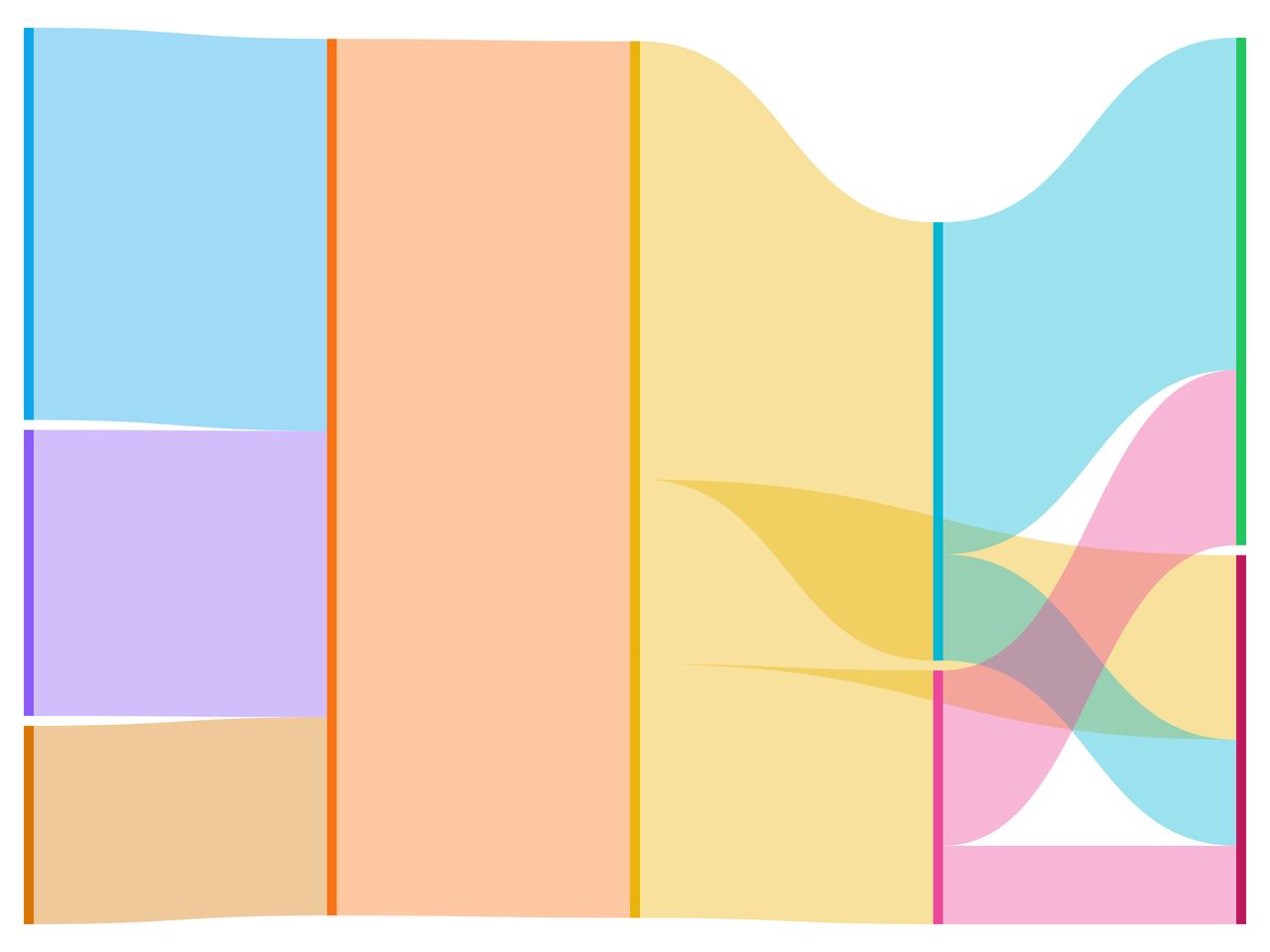 Source link variant sankey chart preview