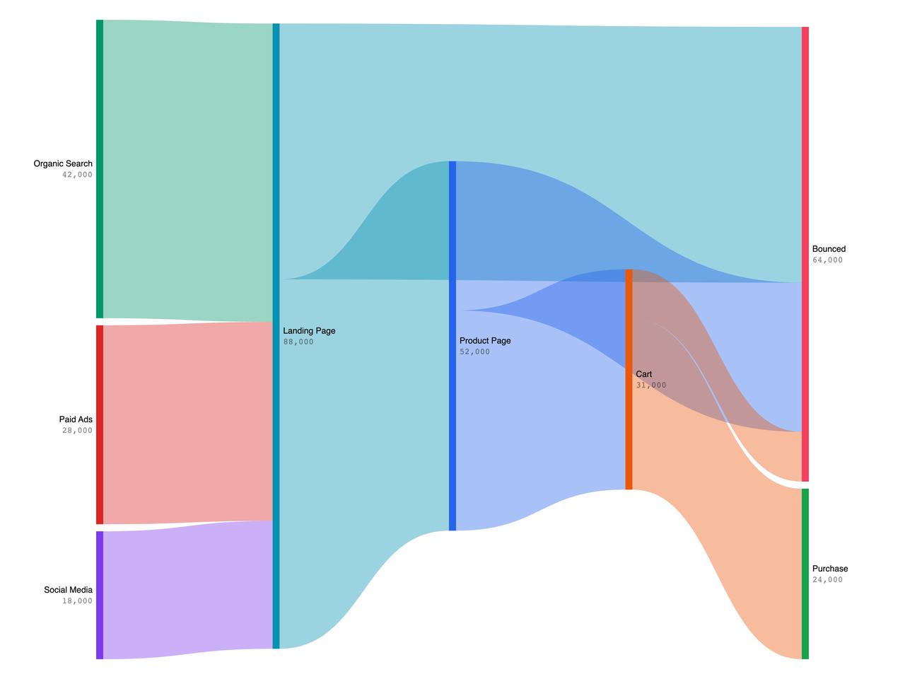 SVG renderer sankey chart preview