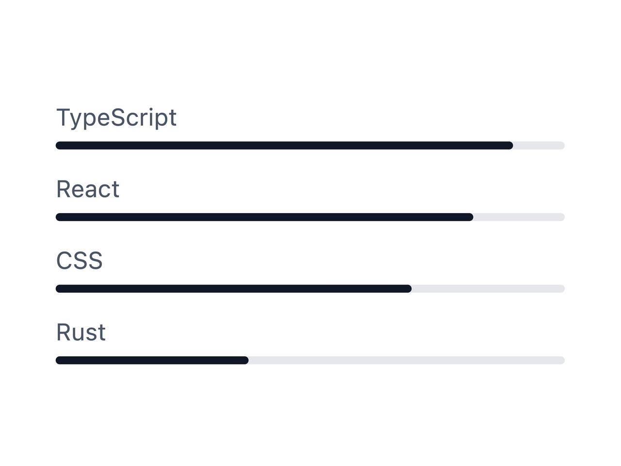 Minimal skill bars meter preview