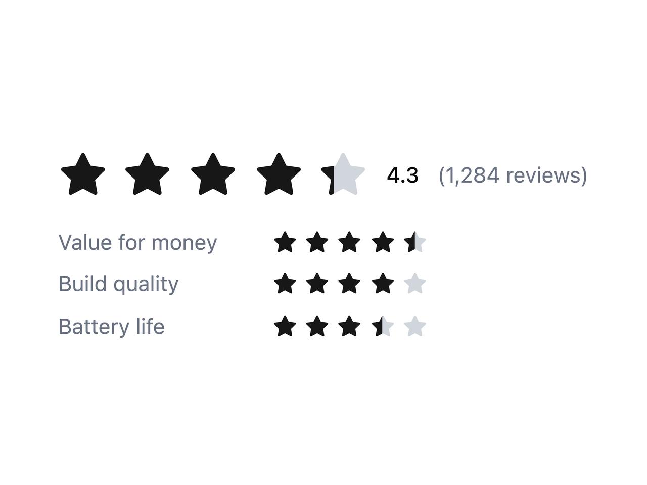 Read-only average rating display preview