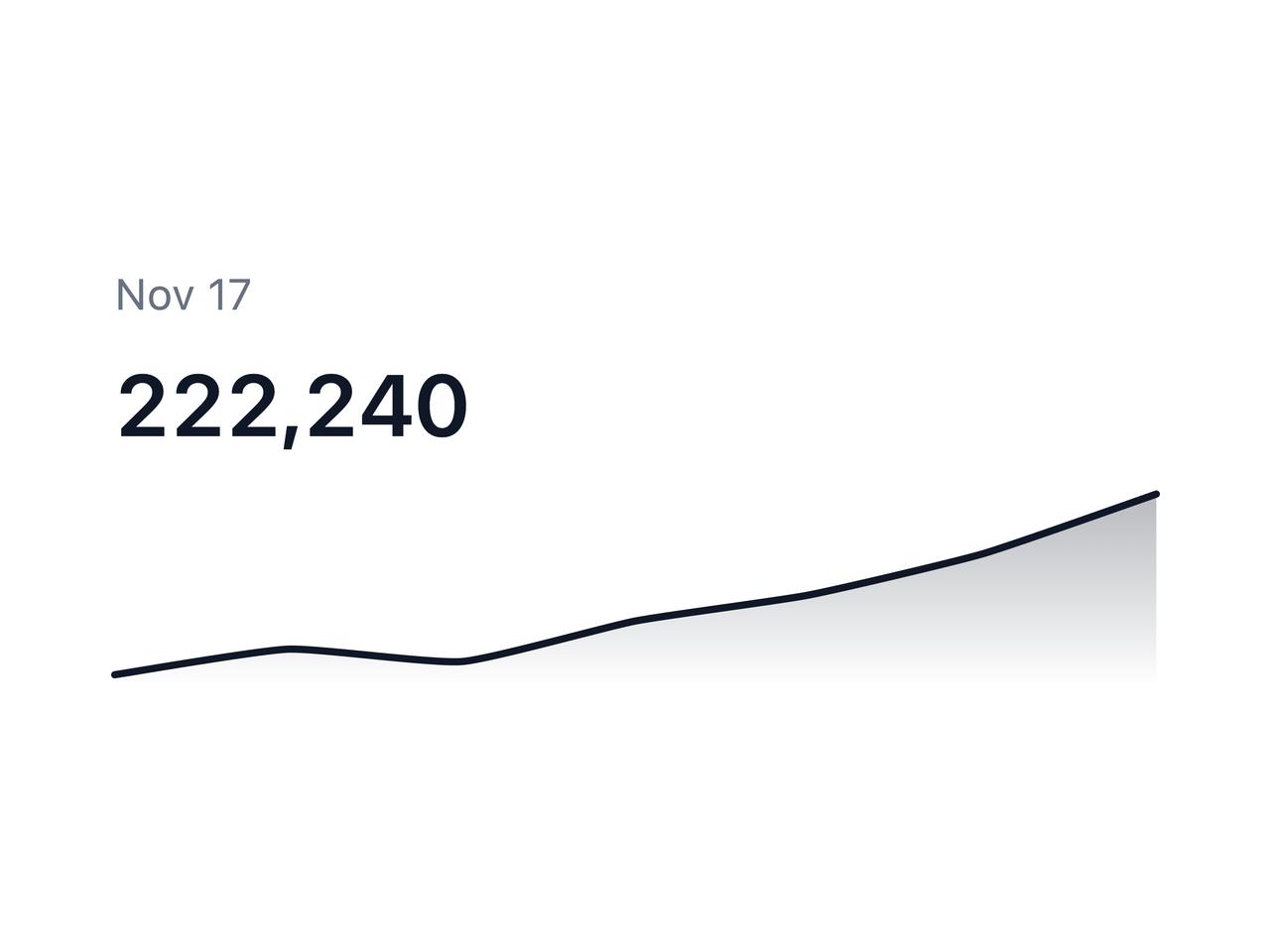 KPI headline sparkline preview