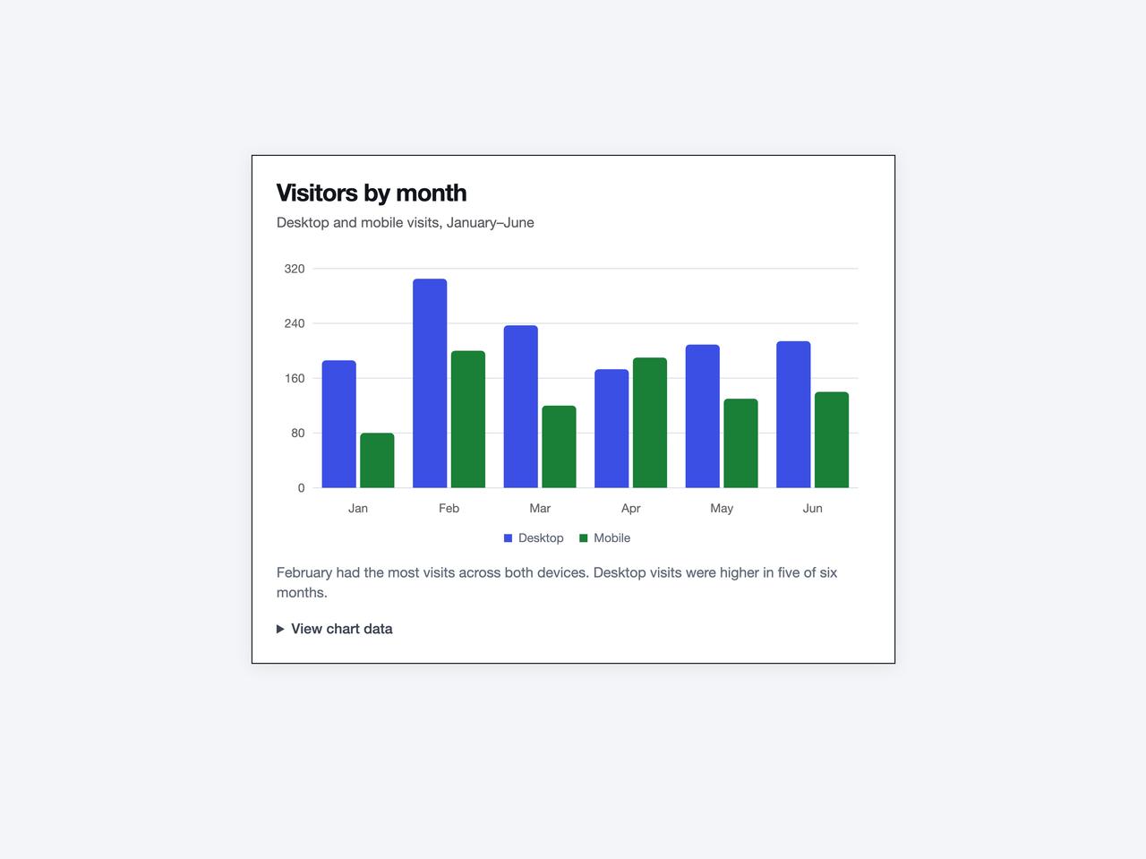 Monthly Visitors Bar Chart preview