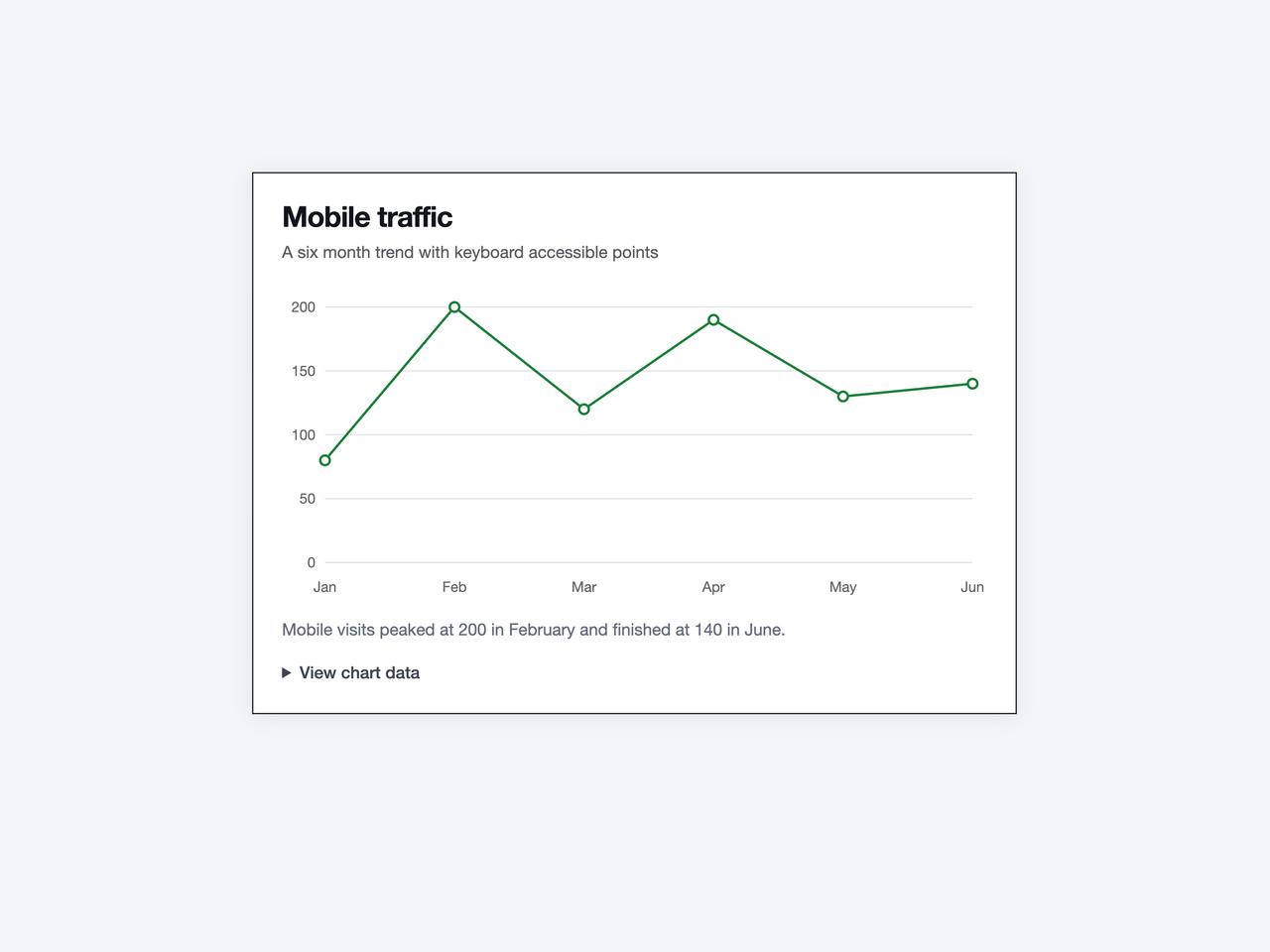 Line Chart With Dashed Tooltip preview