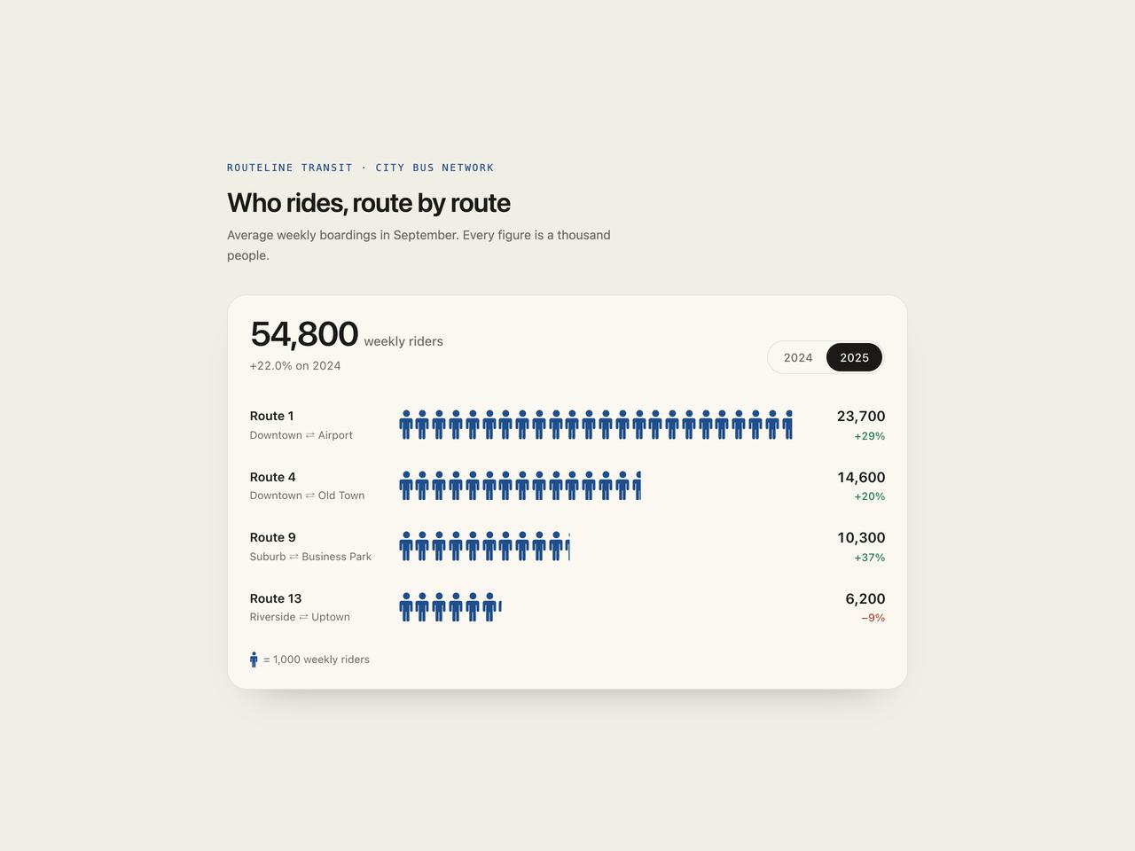 Paper theme stats preview