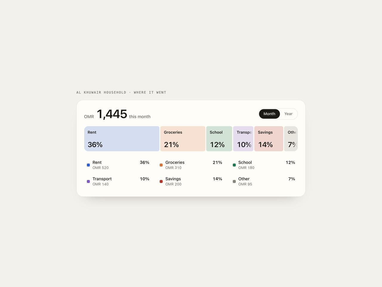 Default preview