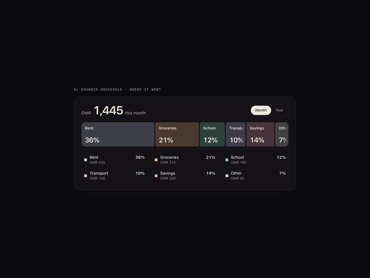 Night theme breakdown preview