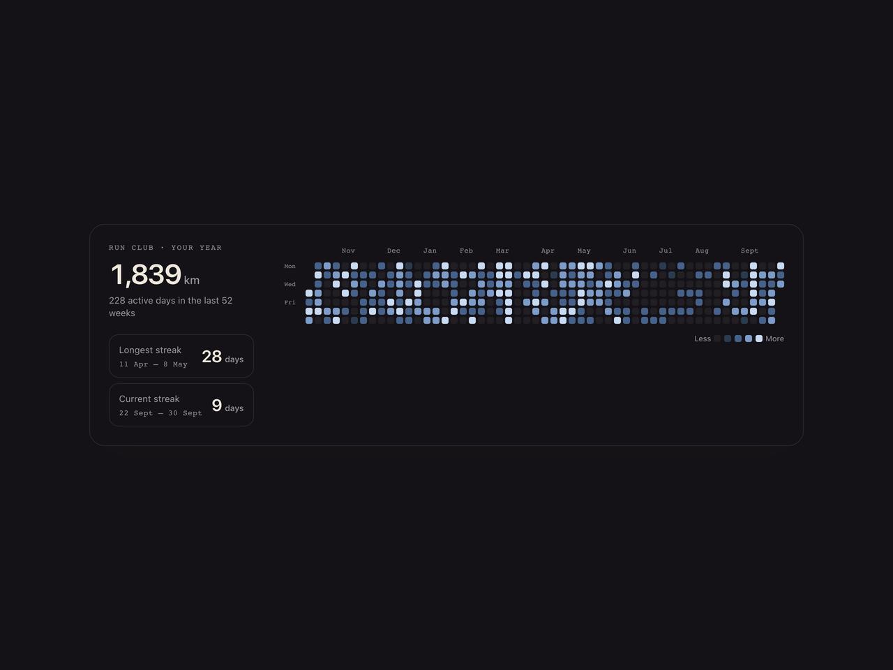 Night theme streak stats preview