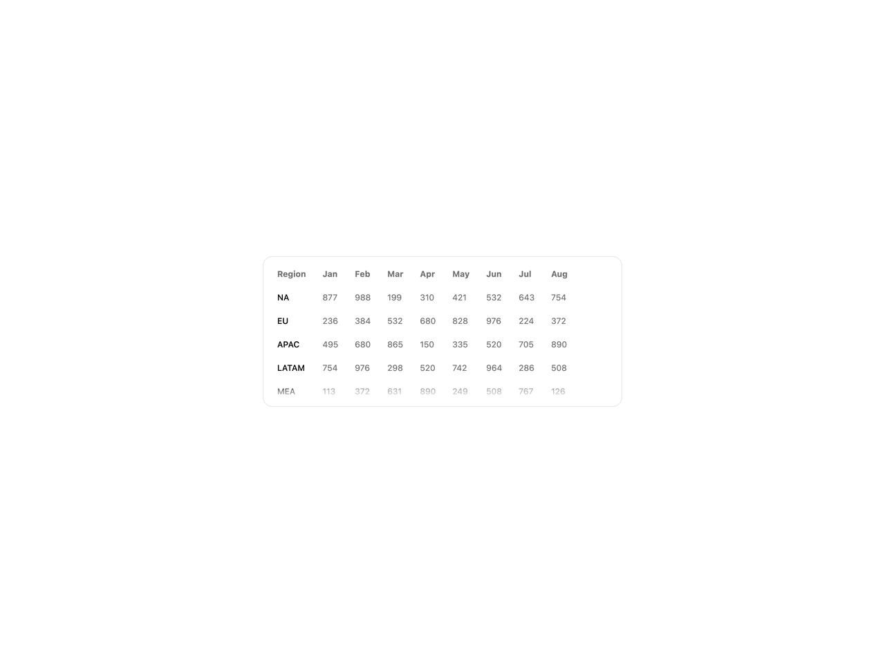 Both-axis scrolling table preview