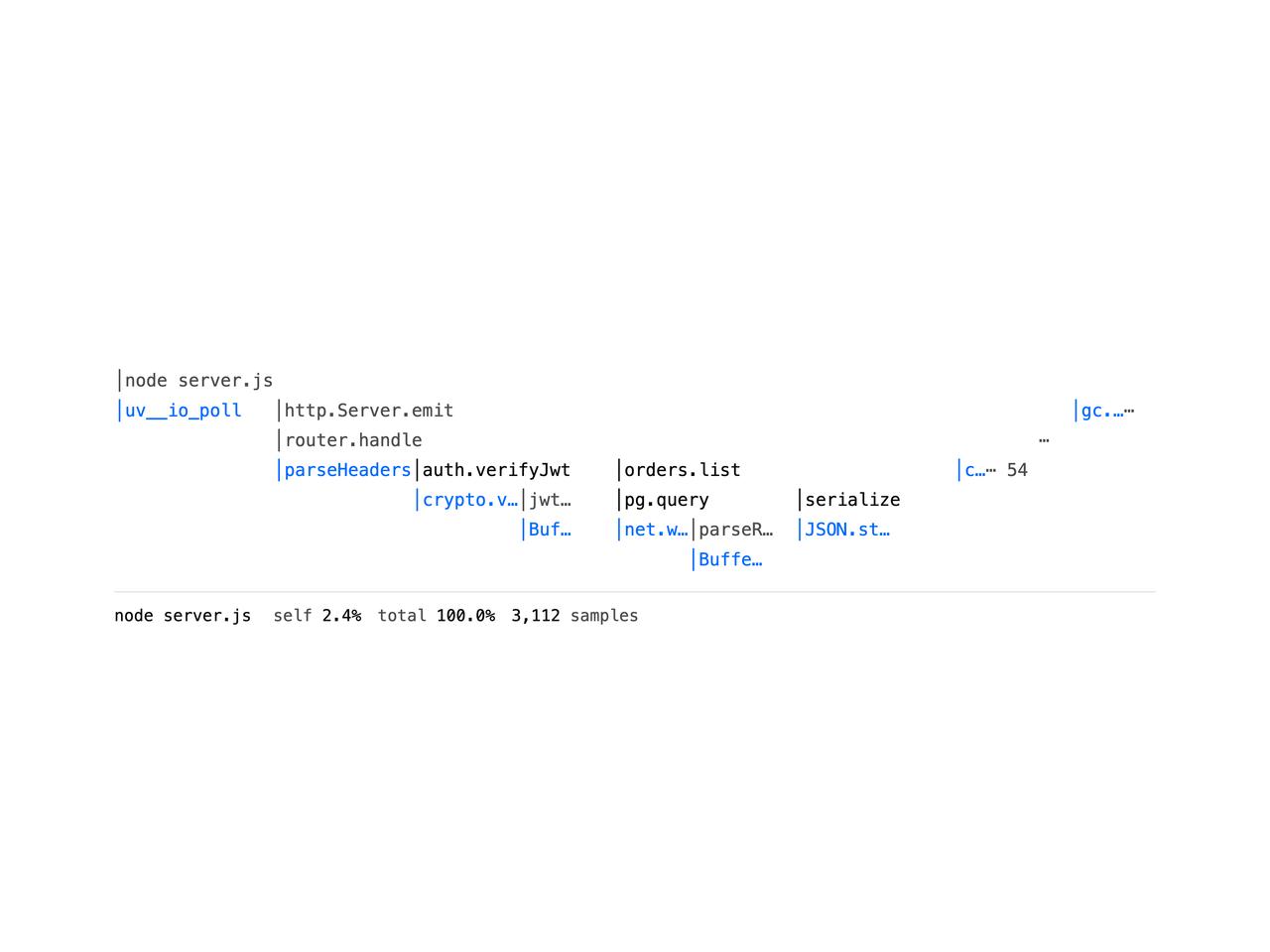 Default preview