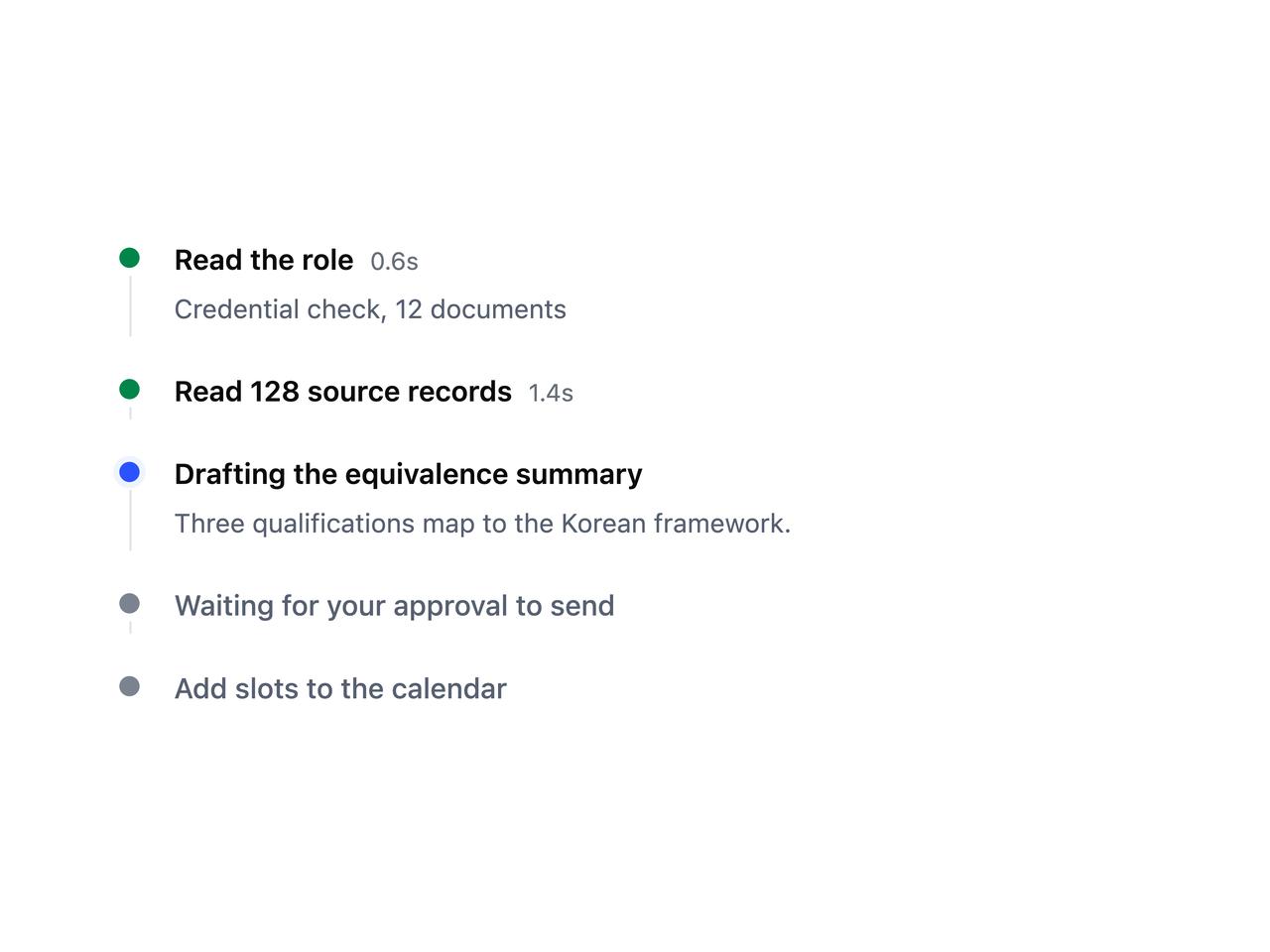 Default preview