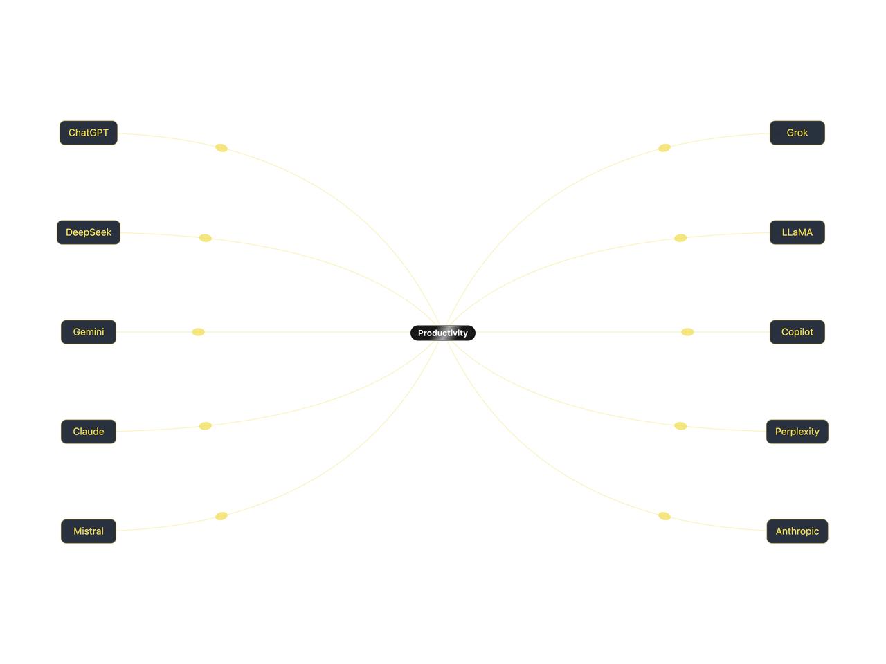 Default preview