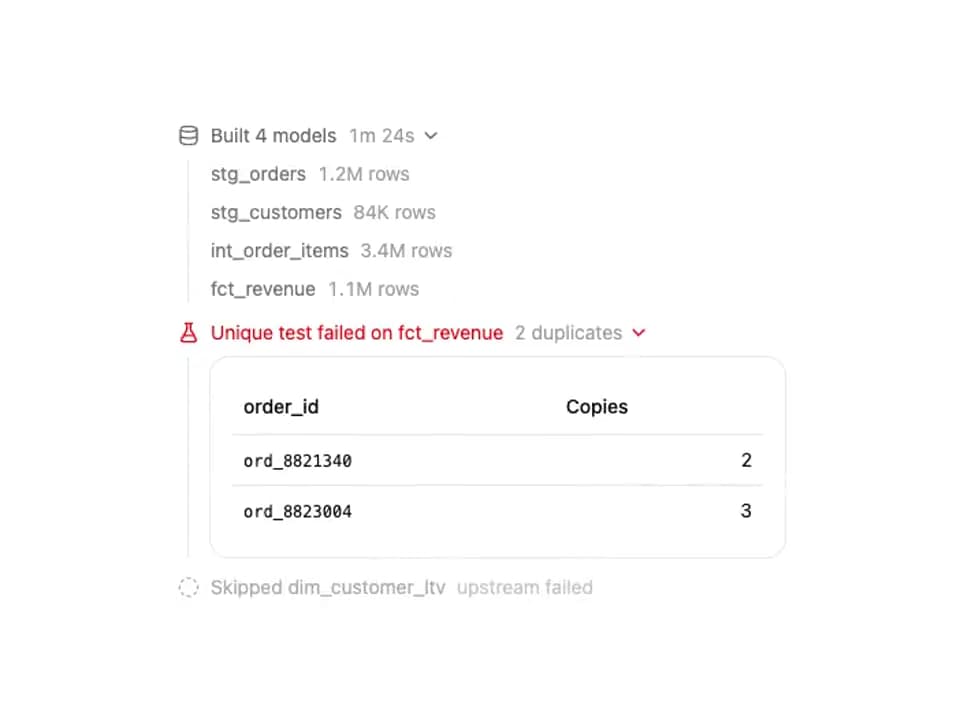 Default preview