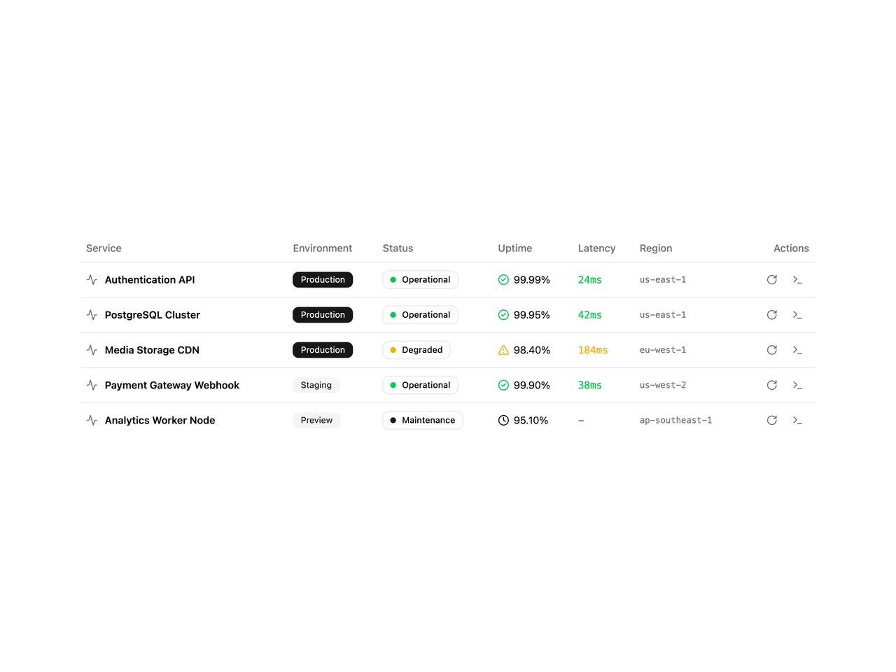 Default preview