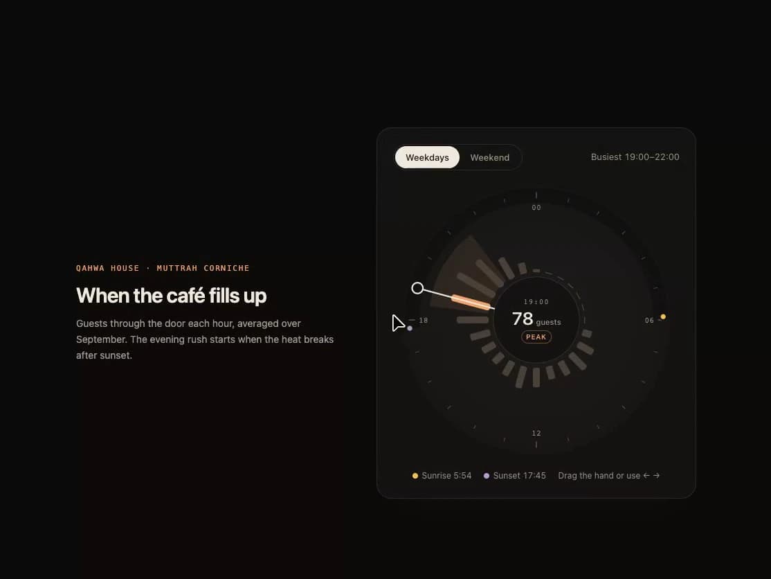 Night theme dial preview