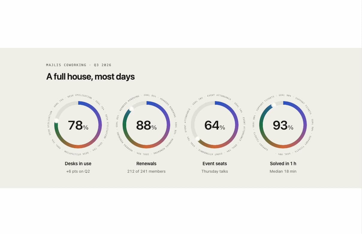 Paper theme ring stats preview
