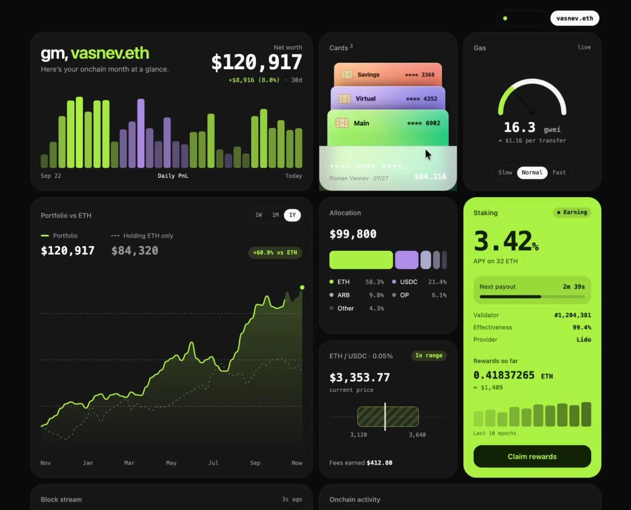 Dashboard Crypto  preview