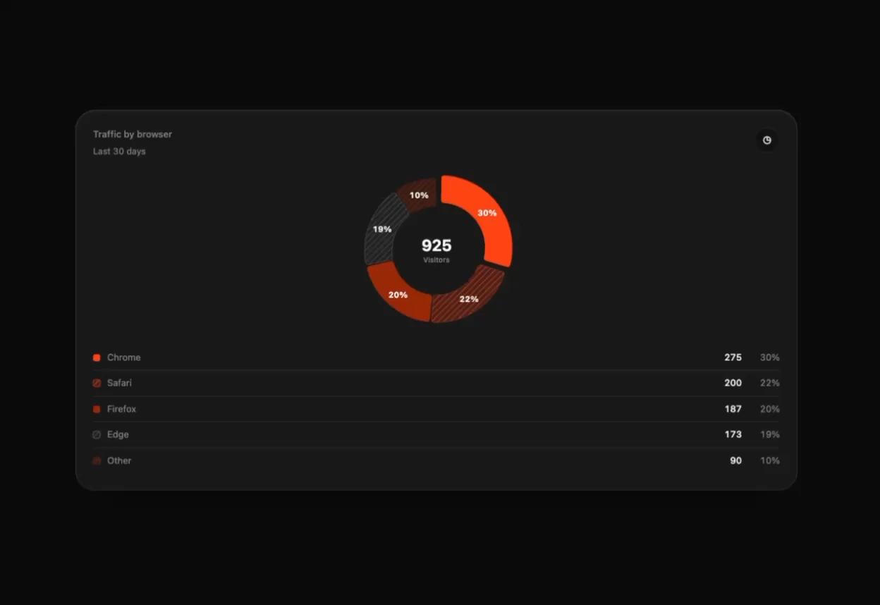 Default preview