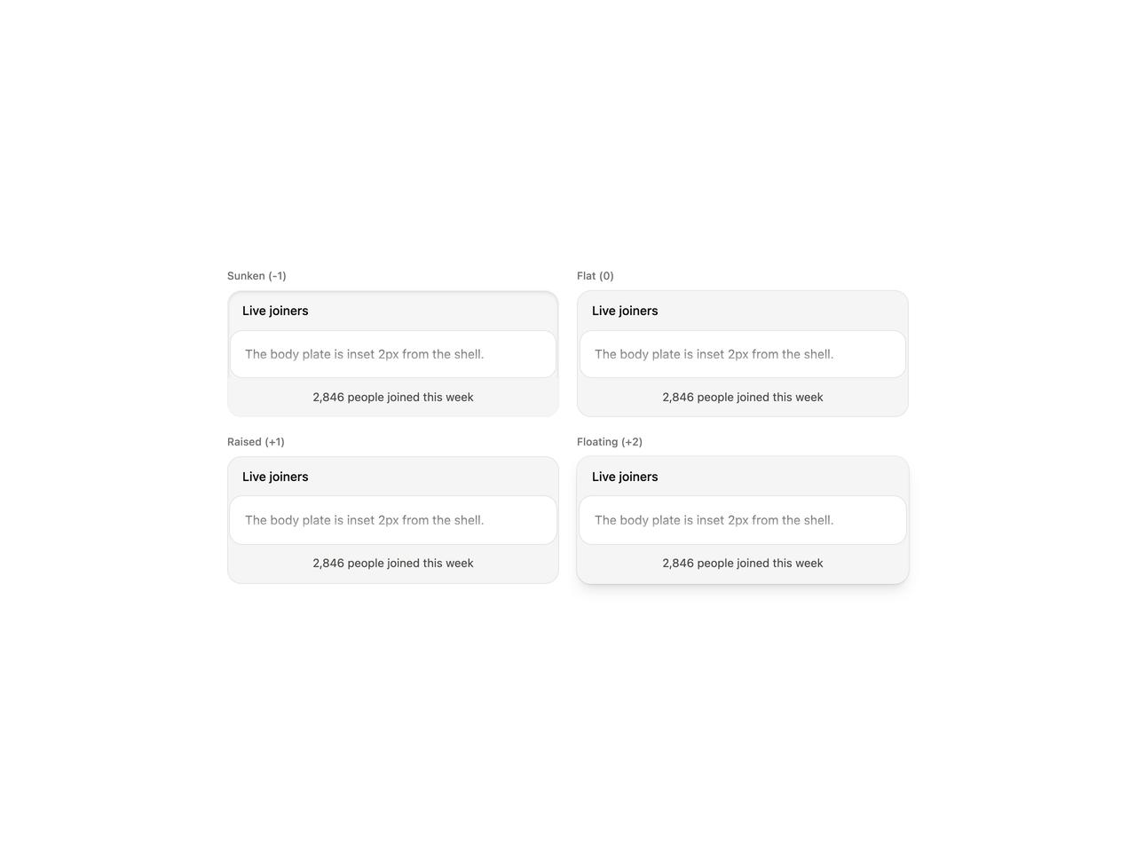 Elevation levels inset panel preview