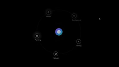 Radial Orbital Timeline