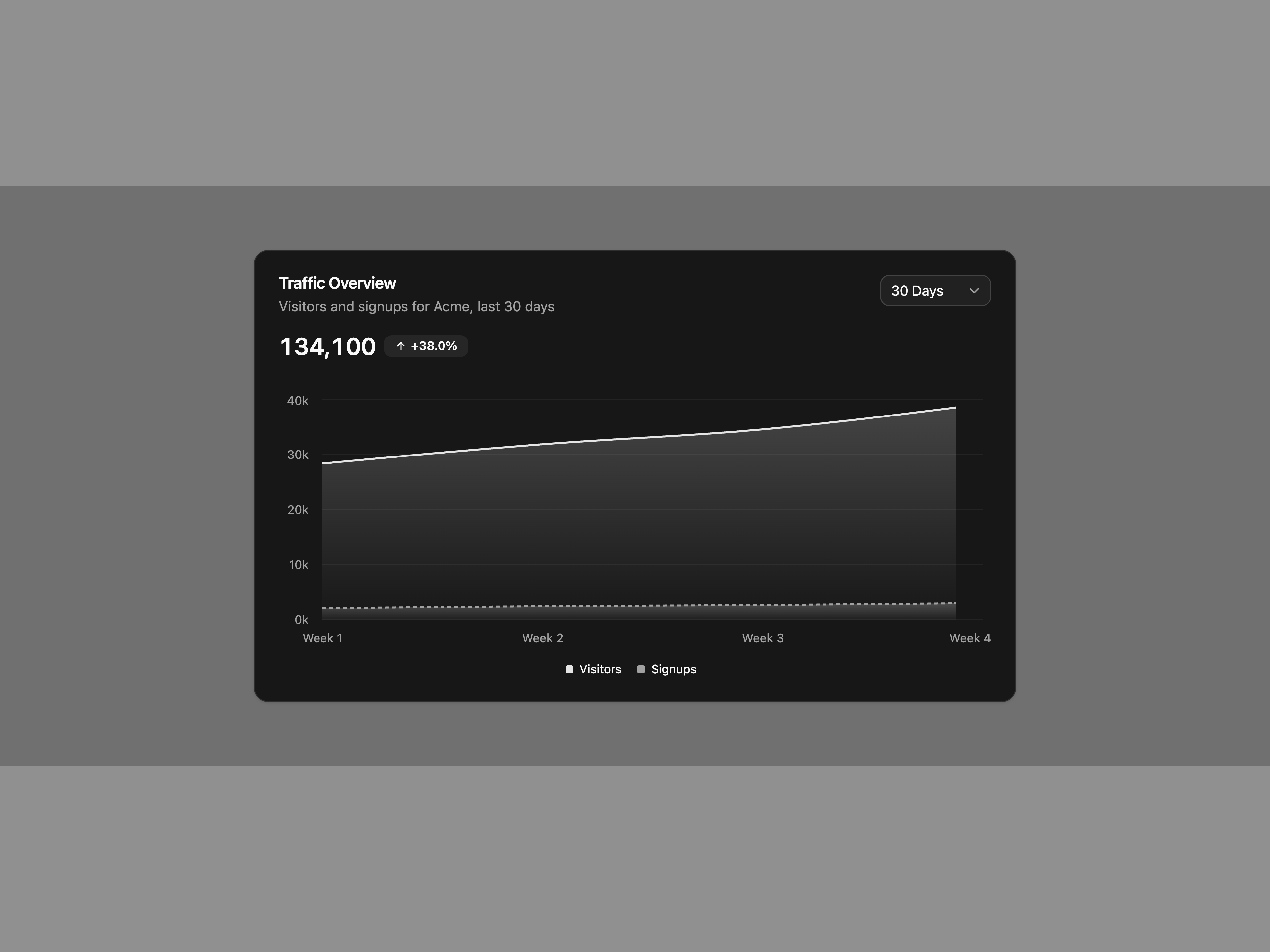Traffic Range Switcher