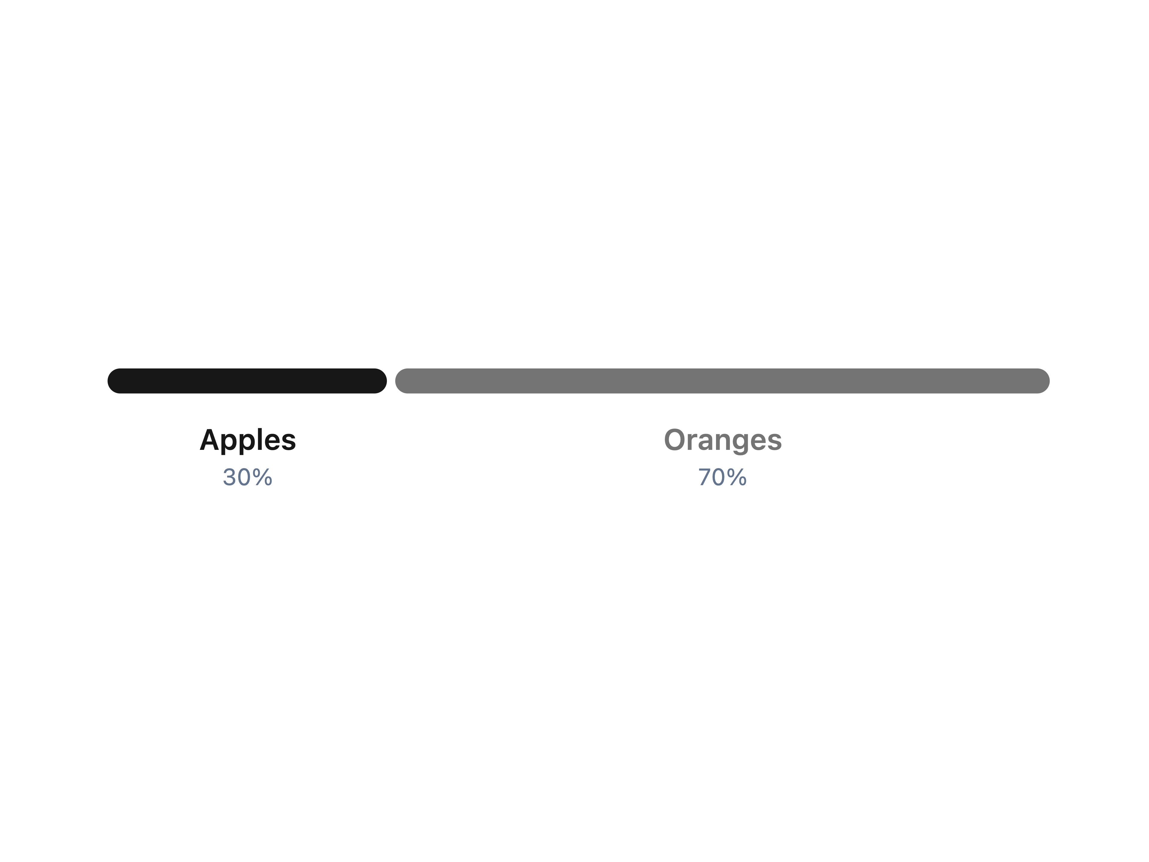 Partition Bar