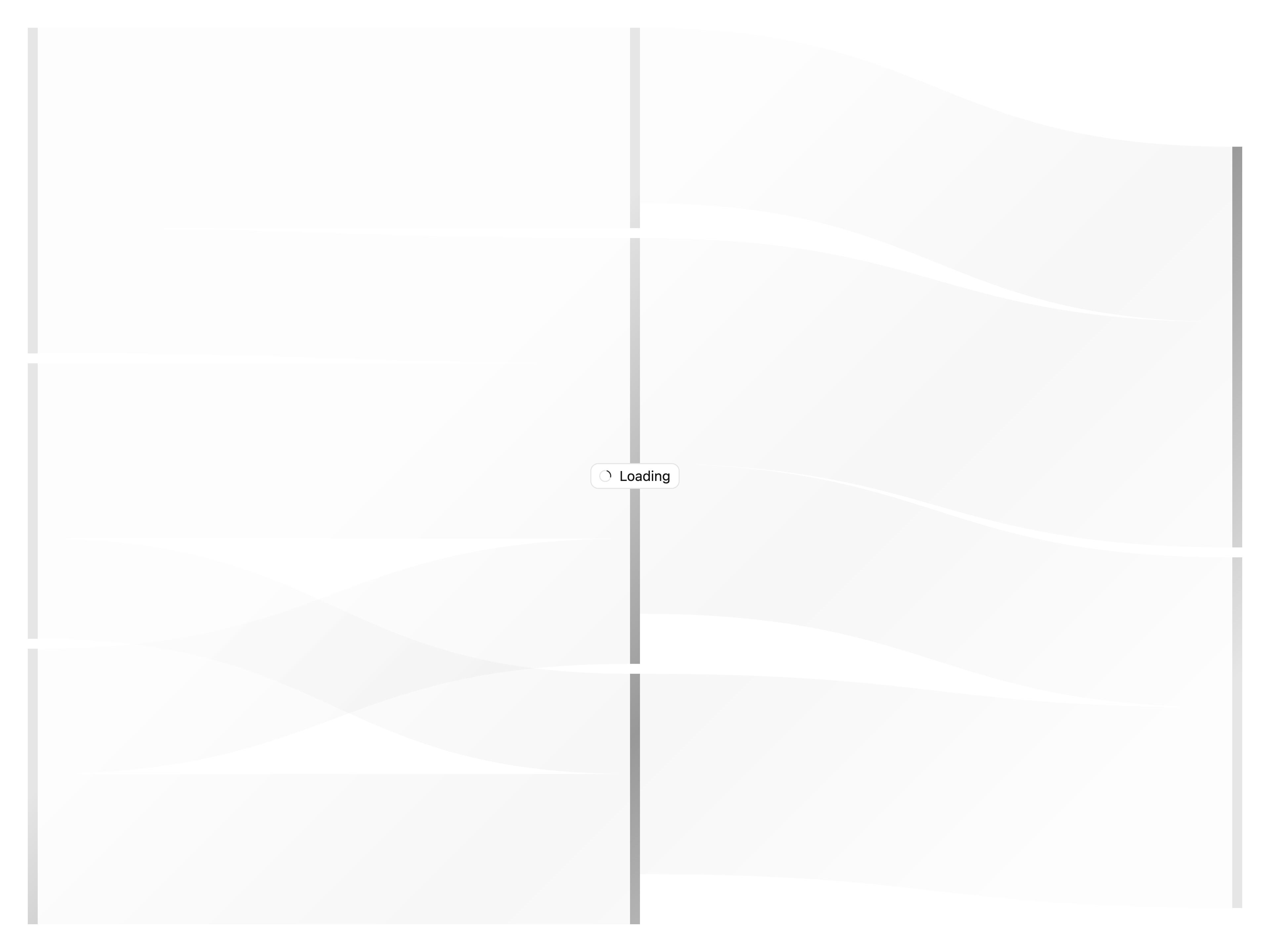 ECharts Sankey Chart