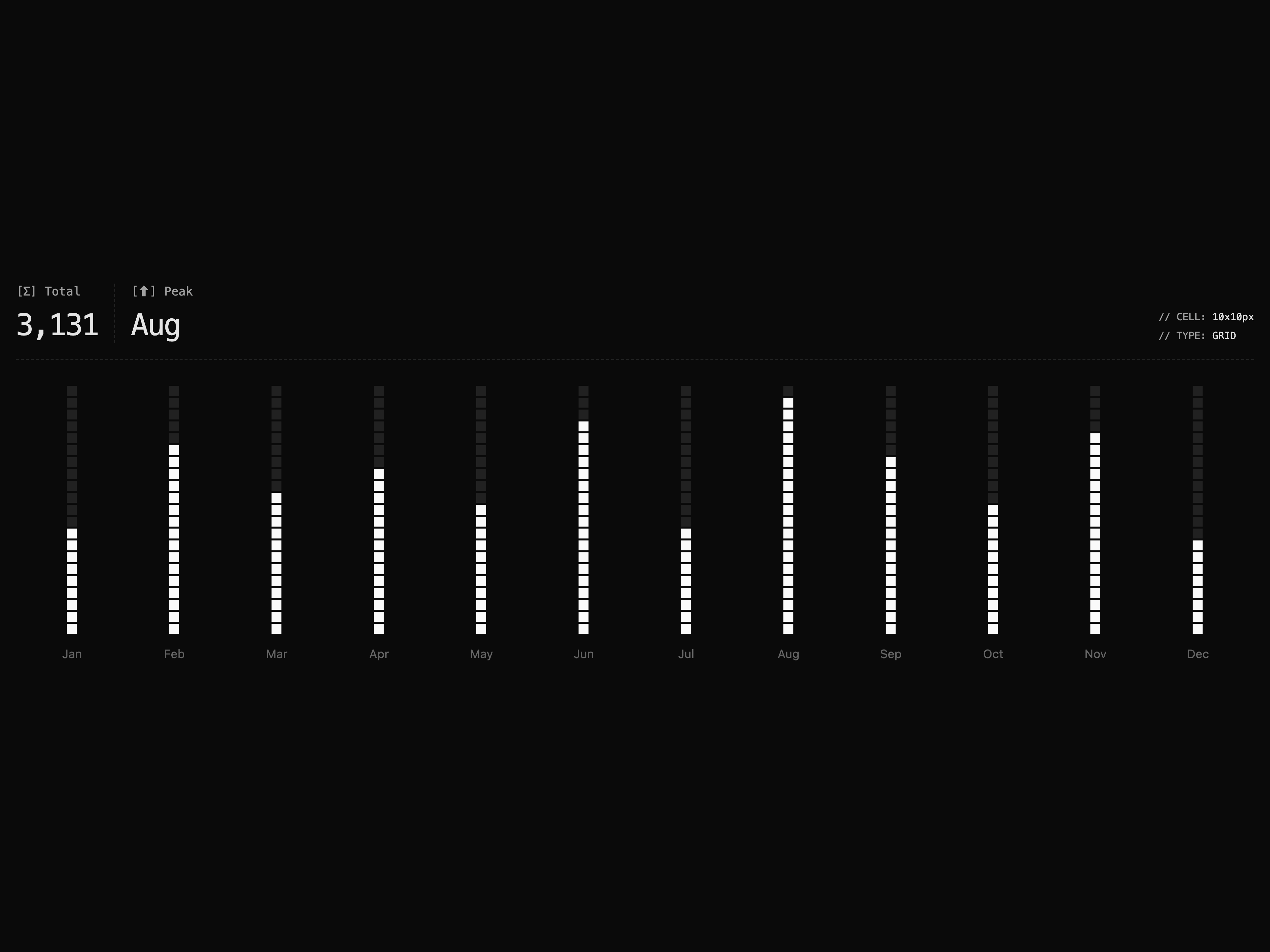 Grid Bar Chart