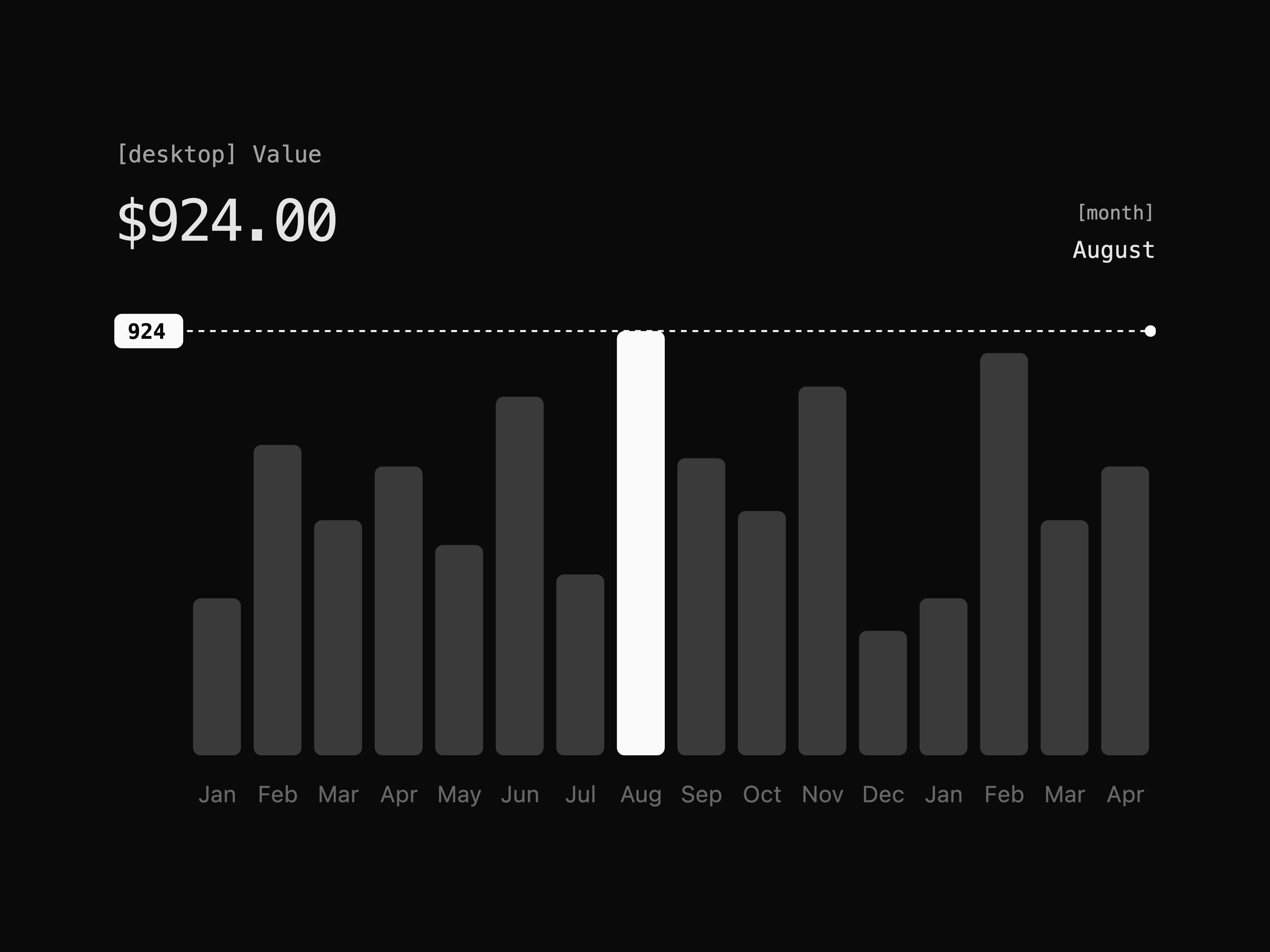 Hover Trace Bar Chart