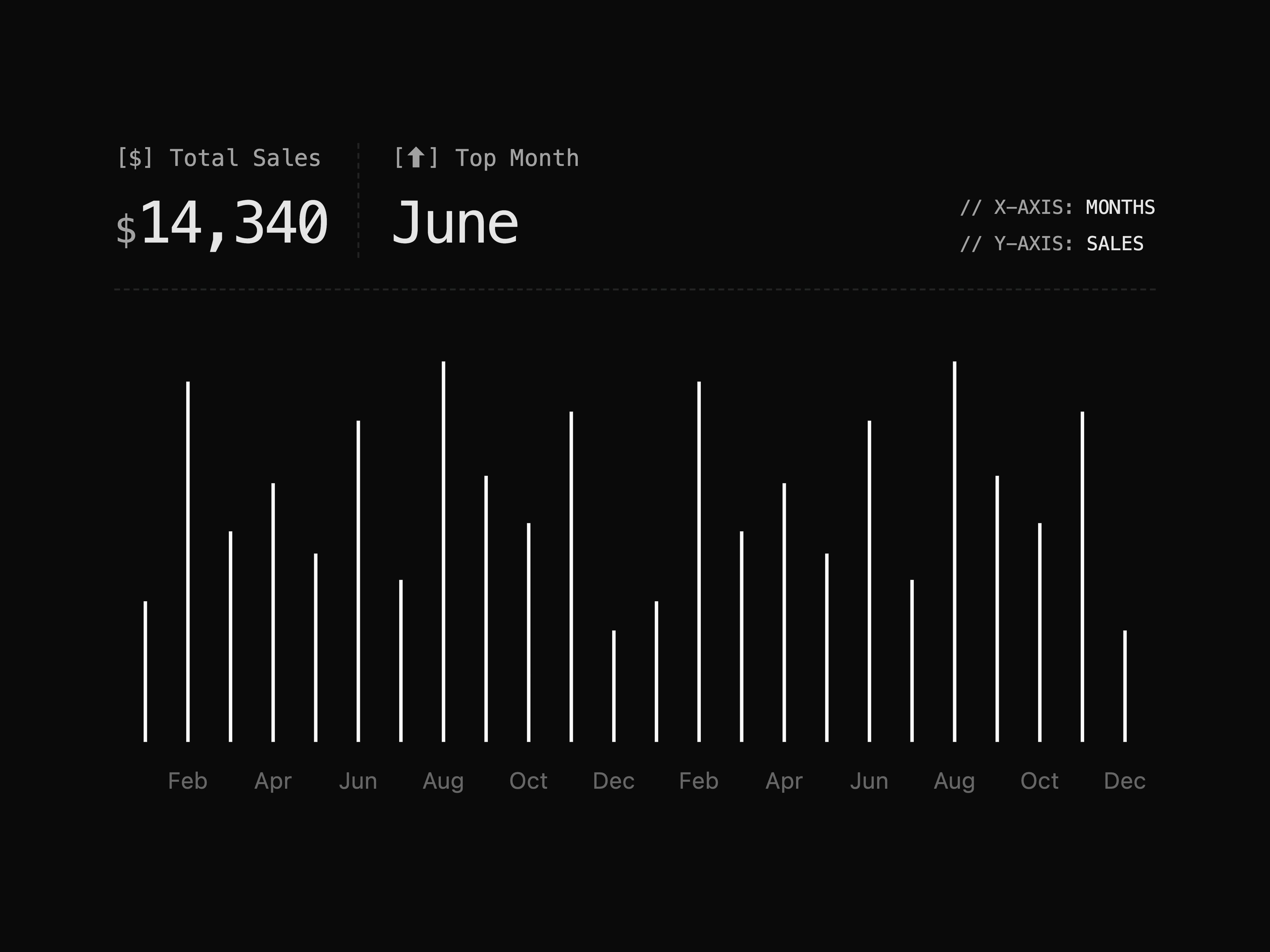 Monospace Bar Chart