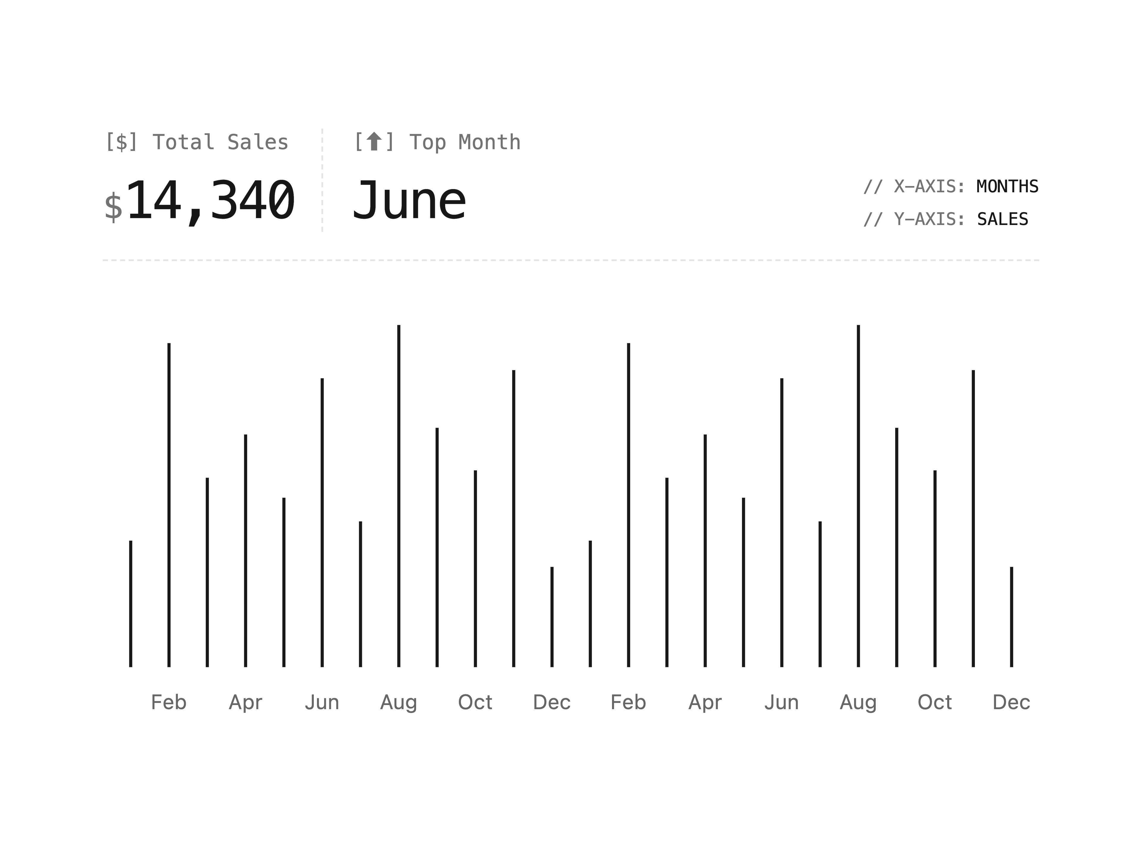 Monospace Bar Chart