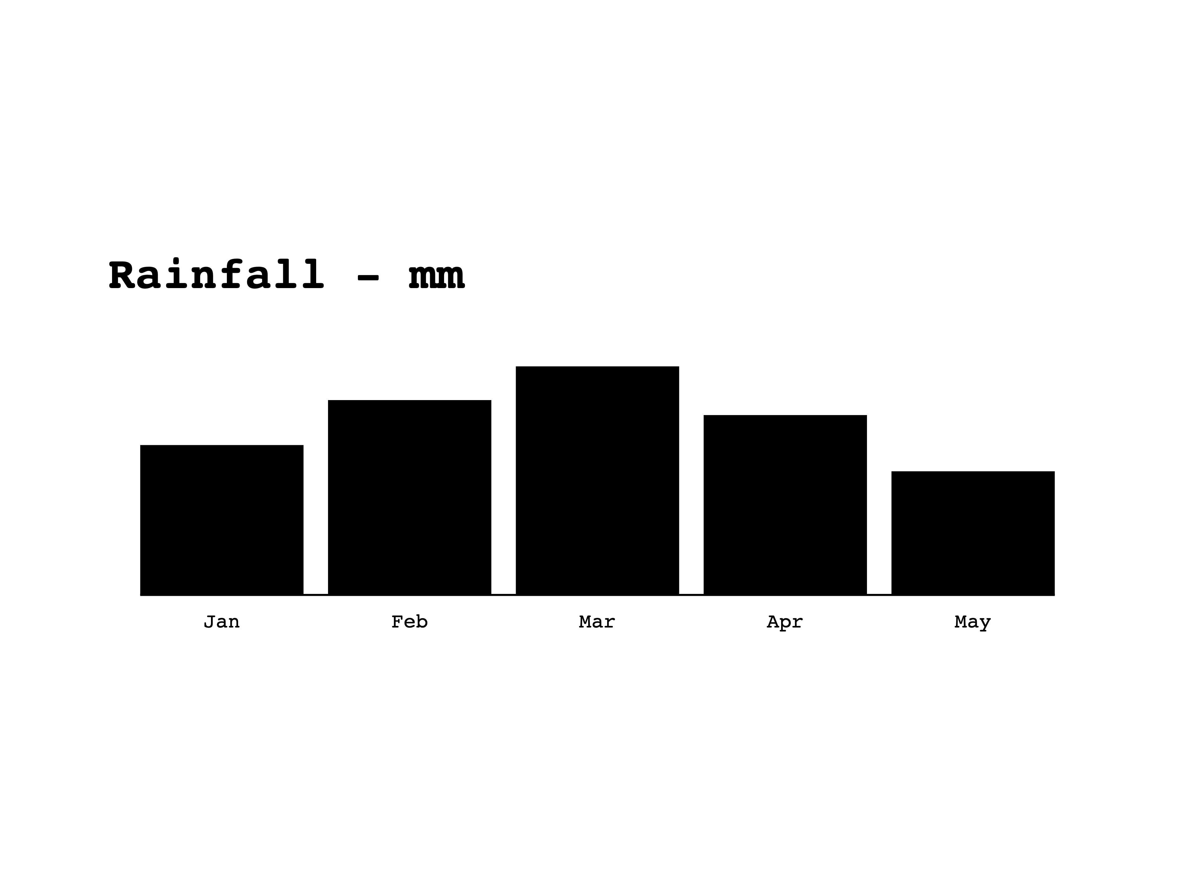 Column Chart